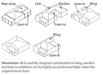 Illustration 10 showing drawings of several options combining pavilion, lean-to and wing additions.