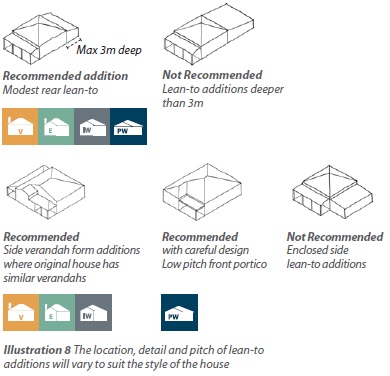 Illustration 8 showing recommended modest lean-to additions and verandah extensions.