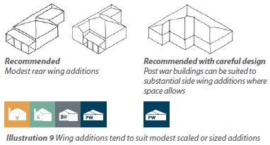 Illustration 9 shows several types of wing additions that tend to suit modest scaled or sized additions.