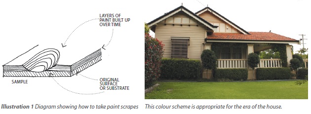 colours illustration 1