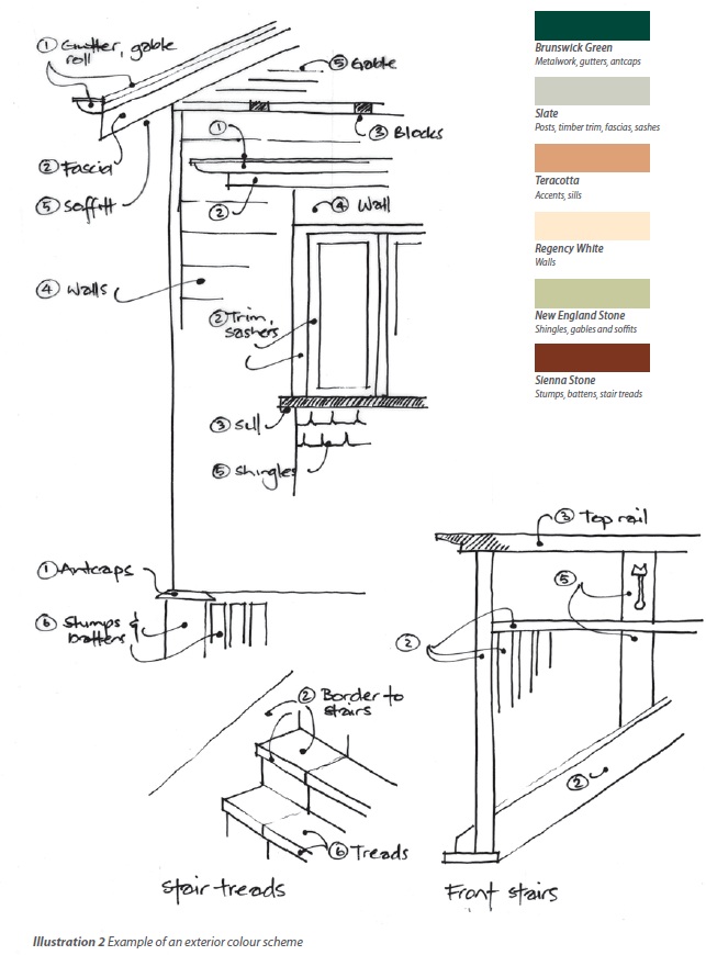 Illustration 2 Example of an exterior colour scheme identifying different colours for different elements.