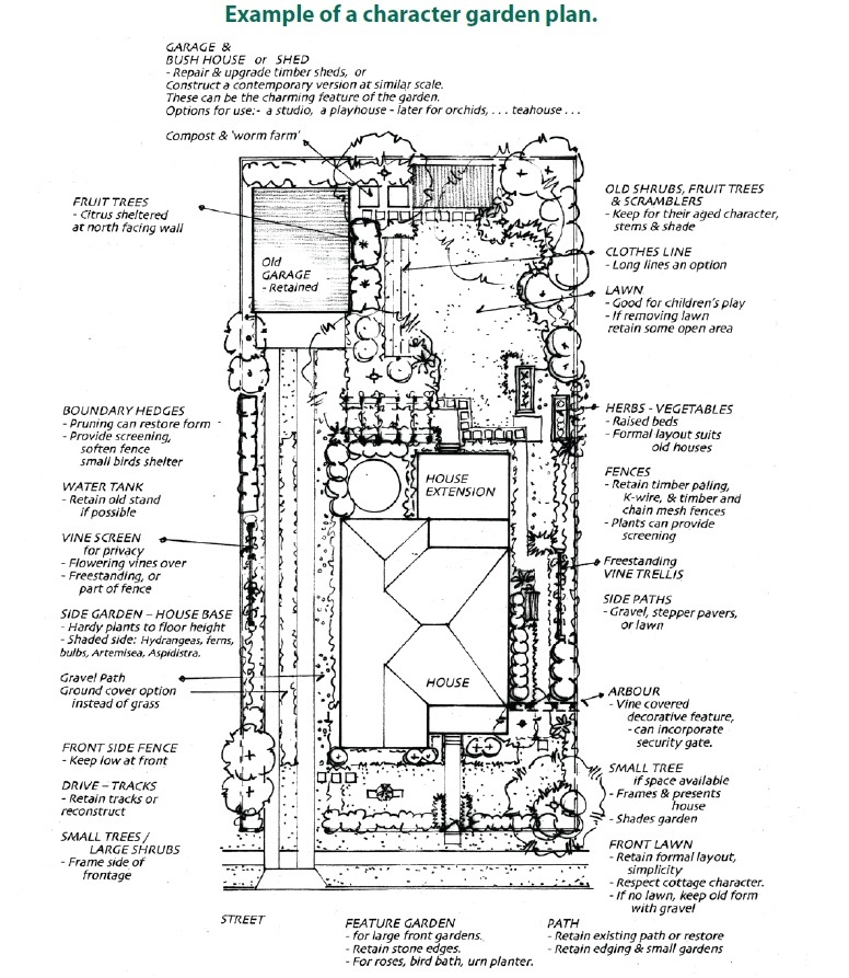 gardens example character garden plan