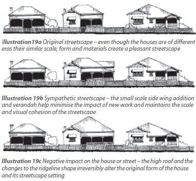 Illustrations 19a, 19b and 19c showing how different types of additions affect the character of a streetscape.
