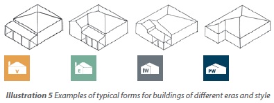 Illustration 5: Line drawings showing typical forms for buildings of different eras.