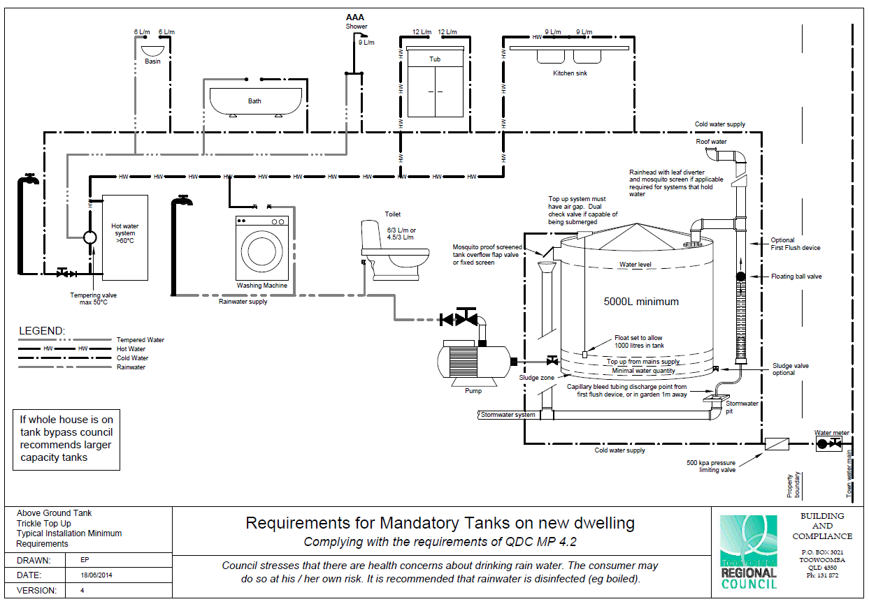 Specification drawing showing how roof water pipe connects to an above-ground, minimum 5000L tank. Drawing depicts how the tank supplies water to the kitchen sink, tubs, bath, basin, hot water system, washing machine and toilet and also connects to stormwater system via a stormwater pit.