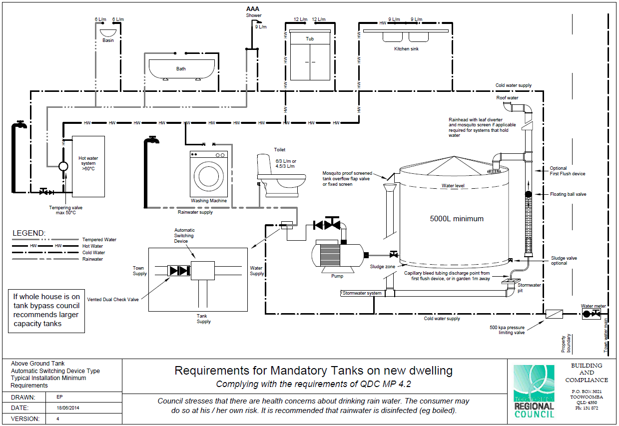 Specification drawing showing how roof water pipe connects to an above ground, minimum 5000L tank. Drawing depicts how the tank supplies water to the kitchen sink, tubs, bath, basin, hot water system, washing machine and toilet and also connects to town water supply via automatic switching device as well as stormwater system via a stormwater pit.